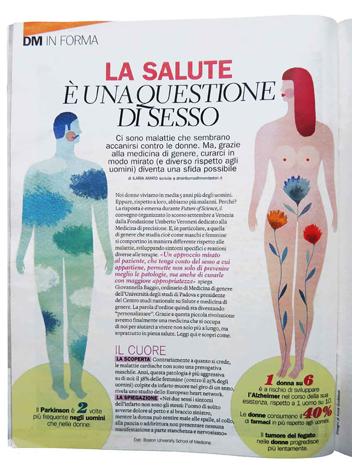 Editorial, Magazines